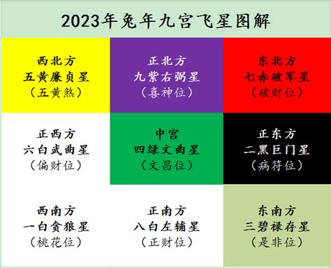 2023年三煞位|2023年方位吉凶圖 2023年吉凶方位與化解